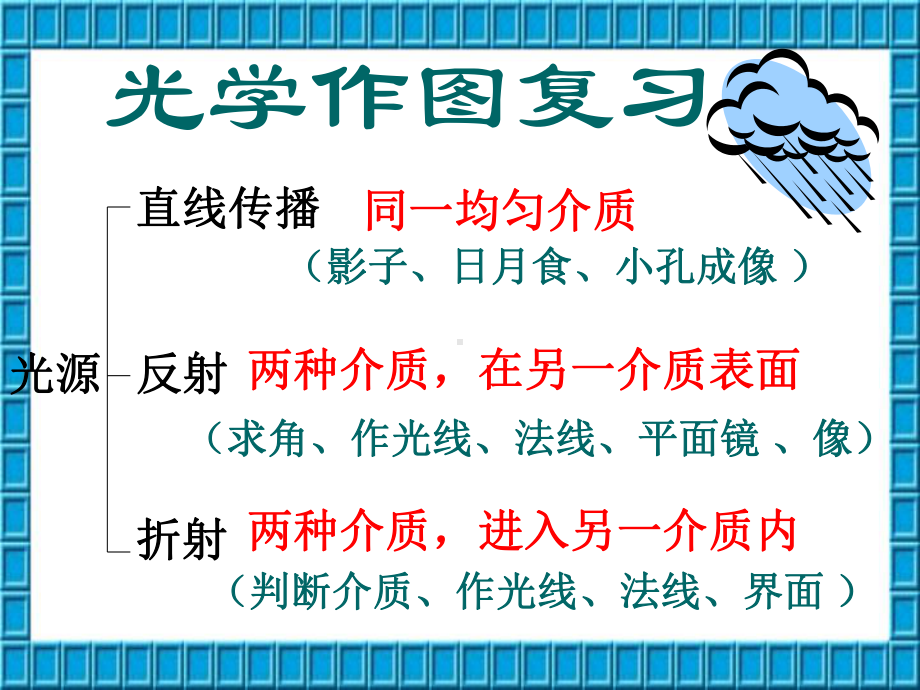 光的反射、平面镜成像、折射作图课件.ppt_第1页