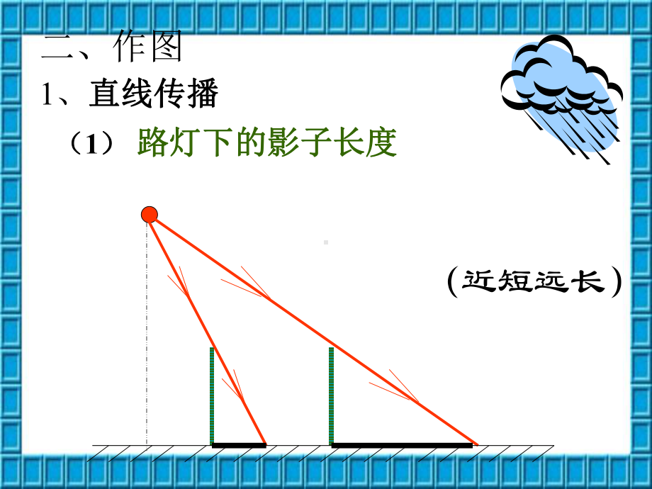 光的反射、平面镜成像、折射作图课件.ppt_第2页