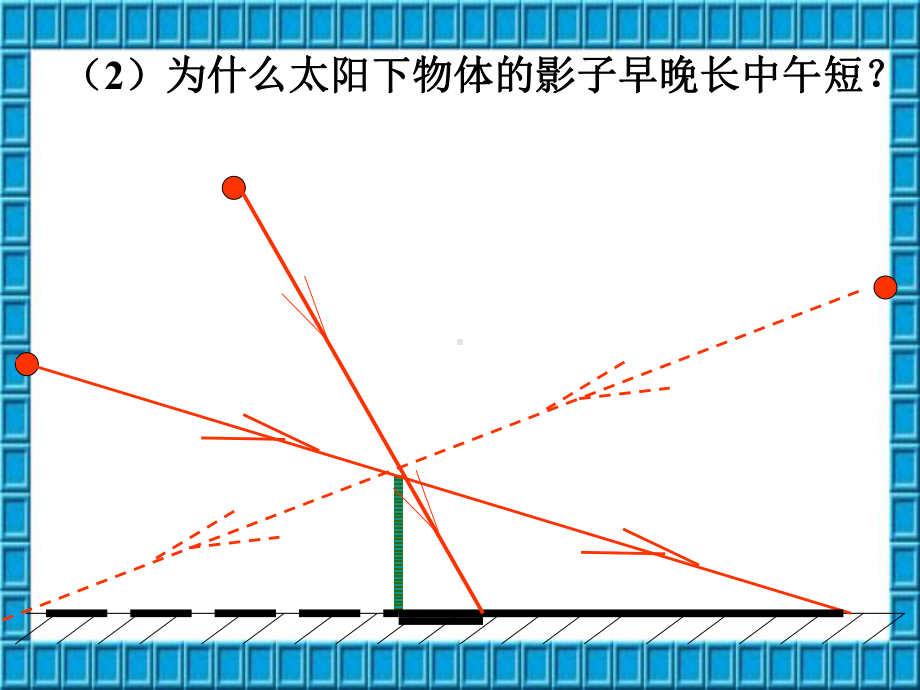 光的反射、平面镜成像、折射作图课件.ppt_第3页