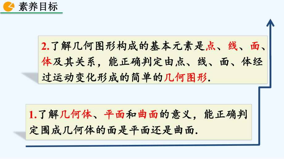 人教版版七年级数学上册第四章412-点、线、面、体课件.pptx_第3页