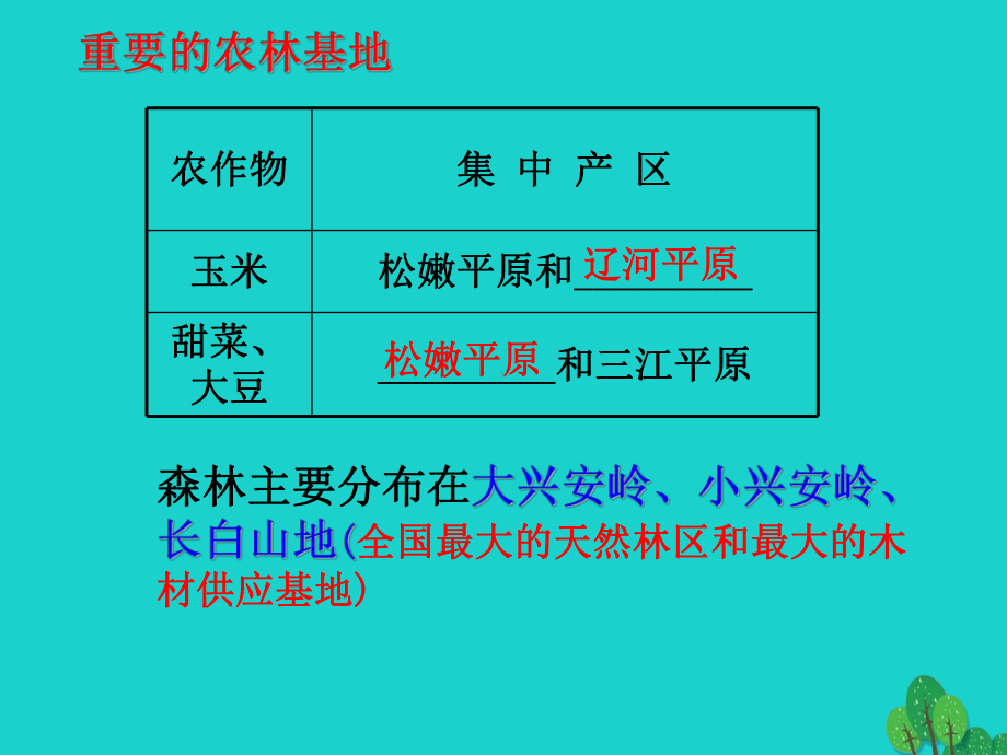 八年级地理下册第六章第三节东北地区的产业分布课件(1.ppt_第3页