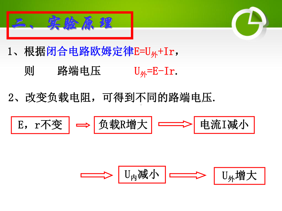 公开课：《测定电池的电动势和内阻》课件.pptx_第3页