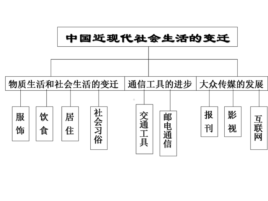 人民版(高中历史必修二专题四第一节)课件.ppt_第1页