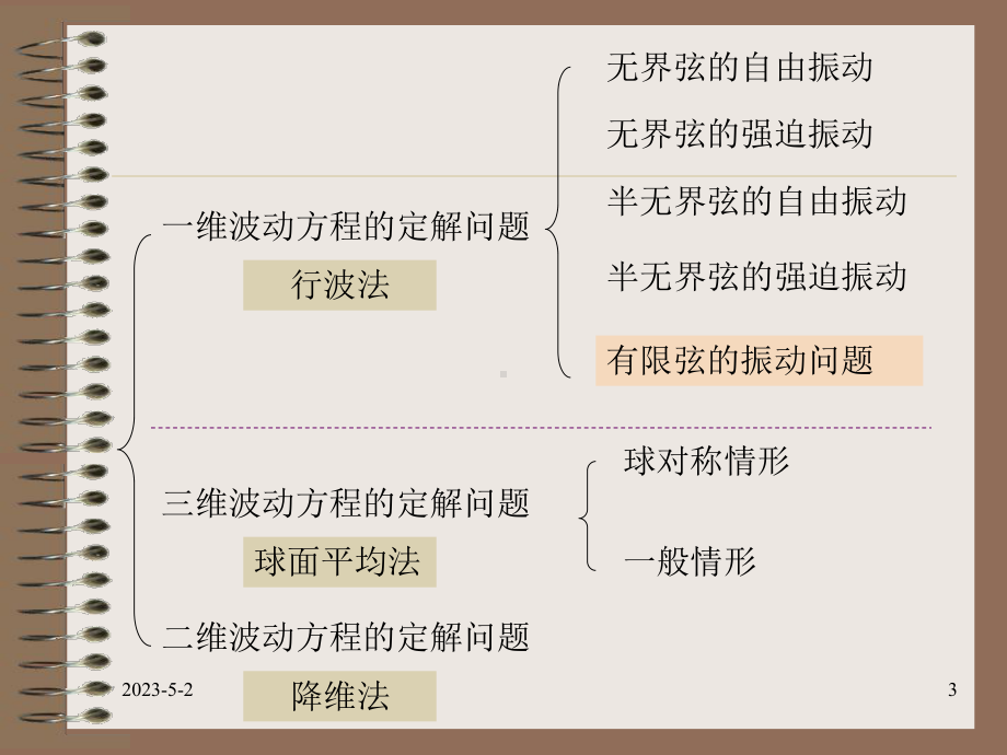 偏微分方程课件.ppt_第3页