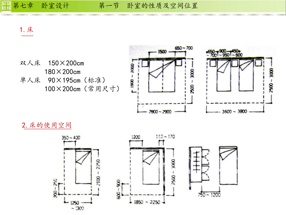 住宅设计卧室设计课件.ppt_第3页