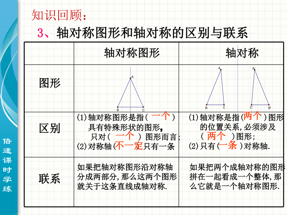 八年级上册数学-第十三章轴对称复习课件.ppt_第3页