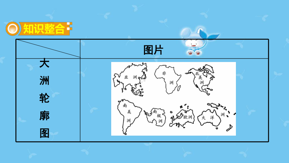 中考地理总复习专题一读图用图绘图专题分类攻略类型五轮廓图课件.ppt_第2页