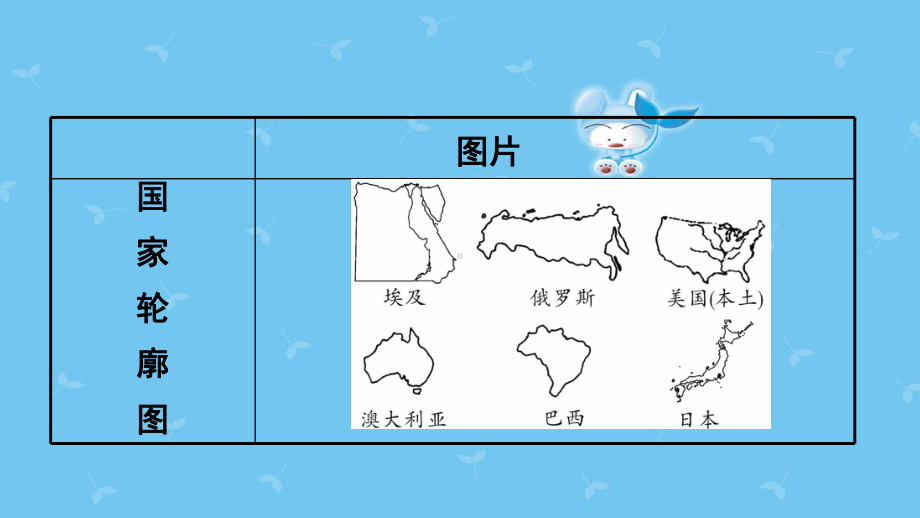 中考地理总复习专题一读图用图绘图专题分类攻略类型五轮廓图课件.ppt_第3页