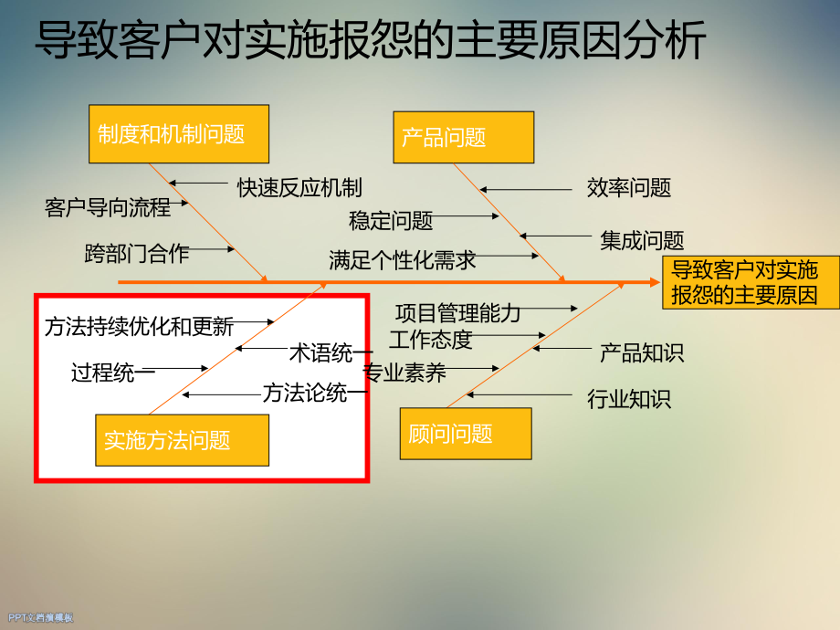 XX新中大软件实施方法及项目管理课件.ppt_第3页