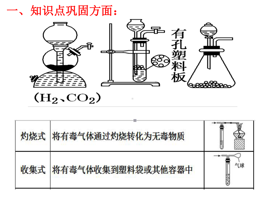 2020届高三化学复习-题型9-综合实验题课件.pptx_第2页