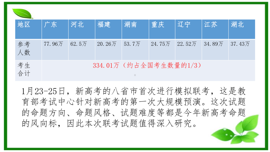 2021八省联考试题分析及备考指导(新高考数学)课件.pptx_第2页