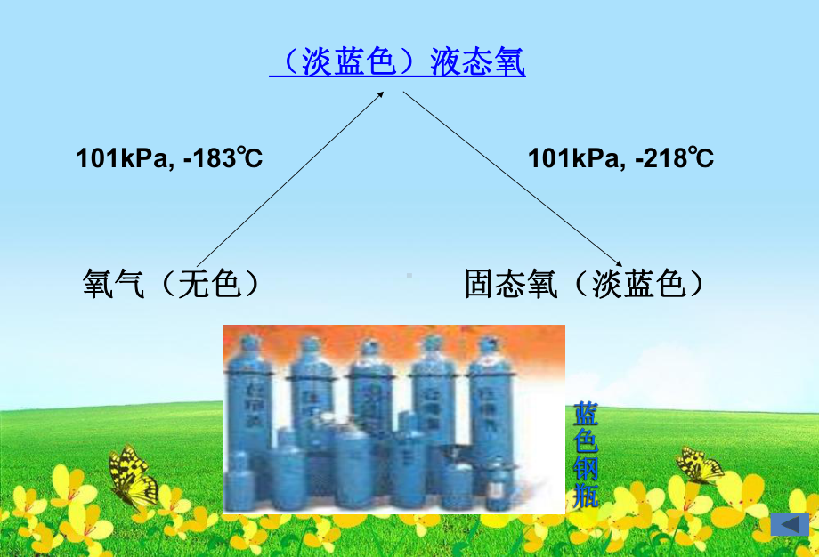 初中化学人教版课题2氧气课件.ppt_第3页