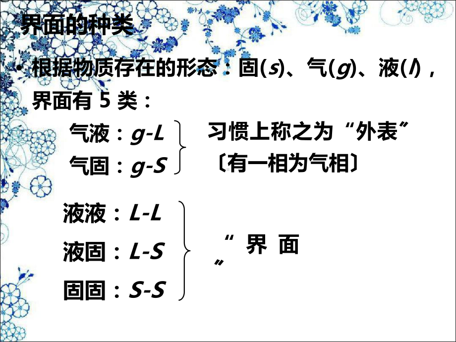 《表面化学》课件.pptx_第2页