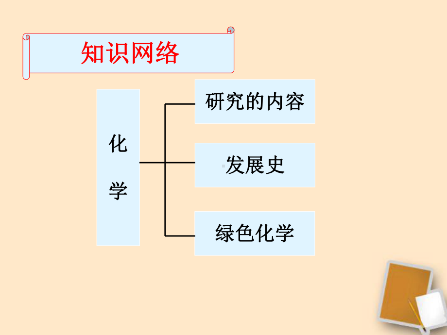 中考化学-第一单元复习课件-人教新课标.ppt_第2页