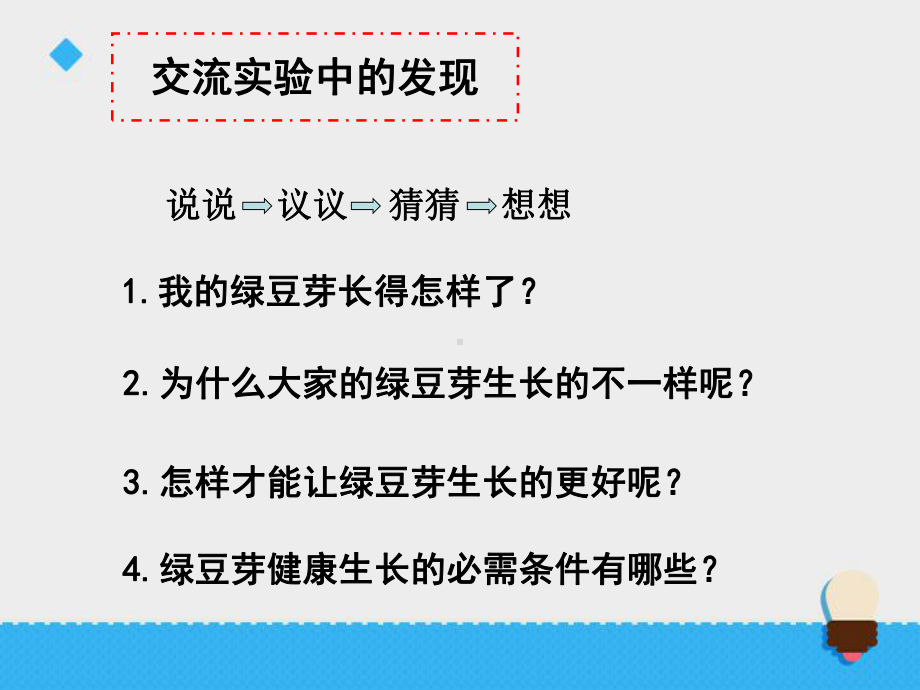 五年级上册科学课件13观察绿豆芽的生长∣教科版-.ppt_第2页