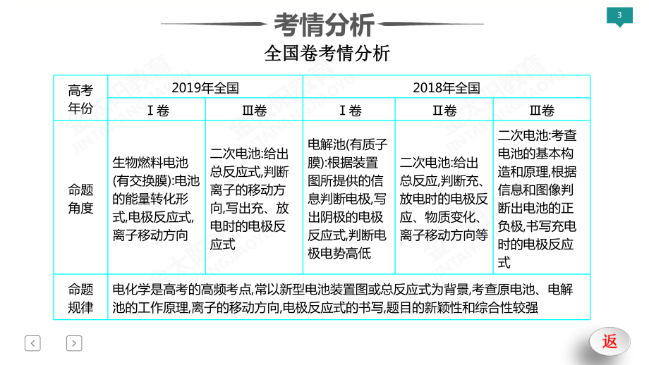 2020年高考化学二轮专题复习《主题7-电化学》课件.ppt_第3页