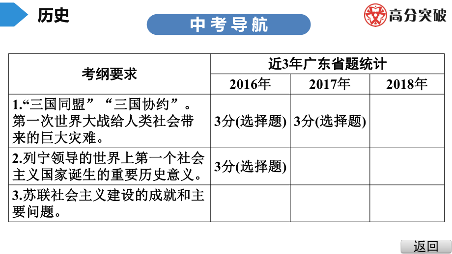 中考历史高分突破课件6-1.ppt_第3页