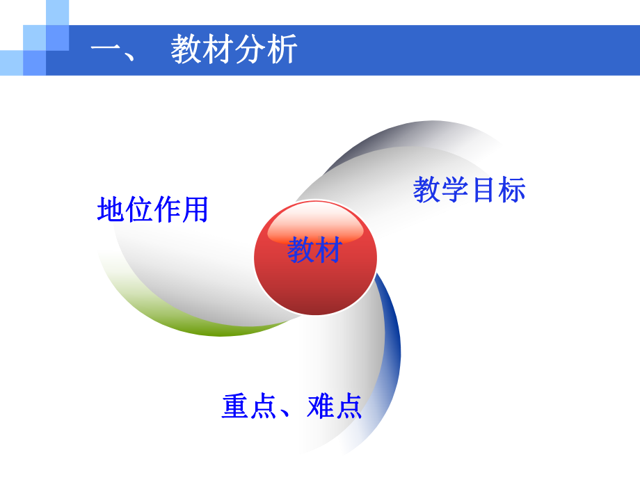 《等差数列前n项和》说课课件.pptx_第3页