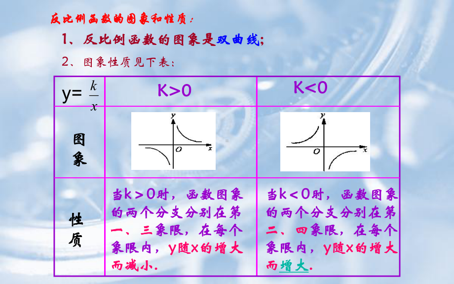 人教版九年级数学下册第26章-反比例函数-复习课件.pptx_第3页