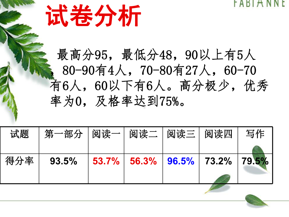 九年级语文试卷讲评课件.ppt_第2页