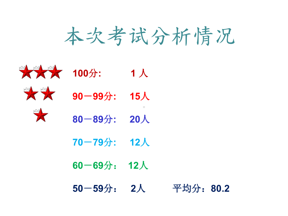 人教版小学数学三年级上册《6多位数乘一位数：整理和复习》公开课获奖课件整理.ppt_第2页