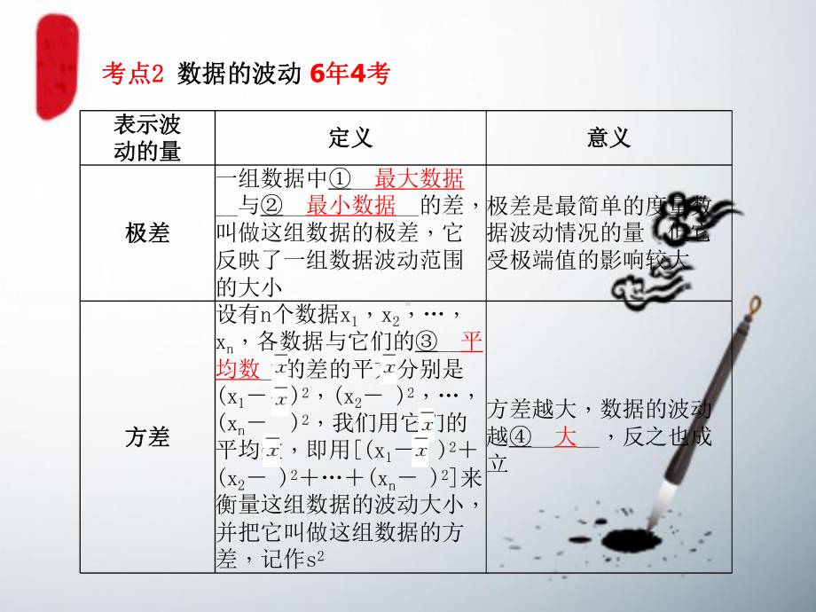 中考数学复习第8章统计与概率第27讲数据的分析课件.ppt_第3页