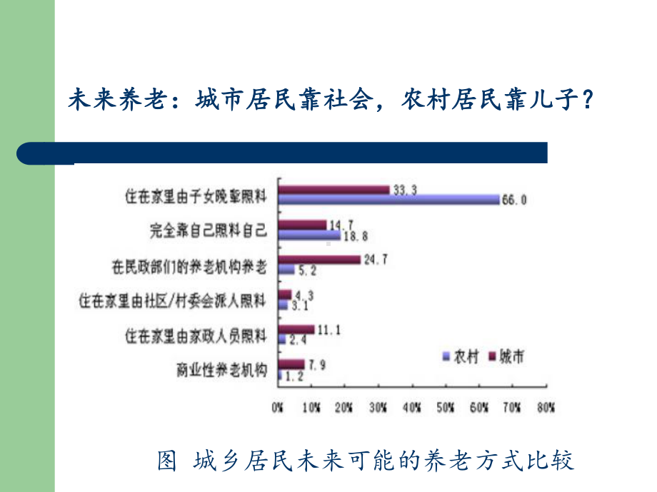 农村居民社会保障课件.ppt_第2页