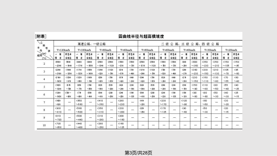 公路横断面超高计算课件.pptx_第3页