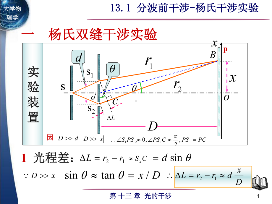 分波前干涉杨氏干涉实验课件.ppt_第1页