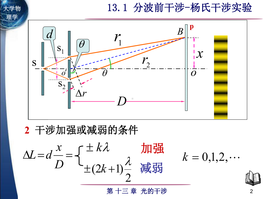 分波前干涉杨氏干涉实验课件.ppt_第2页