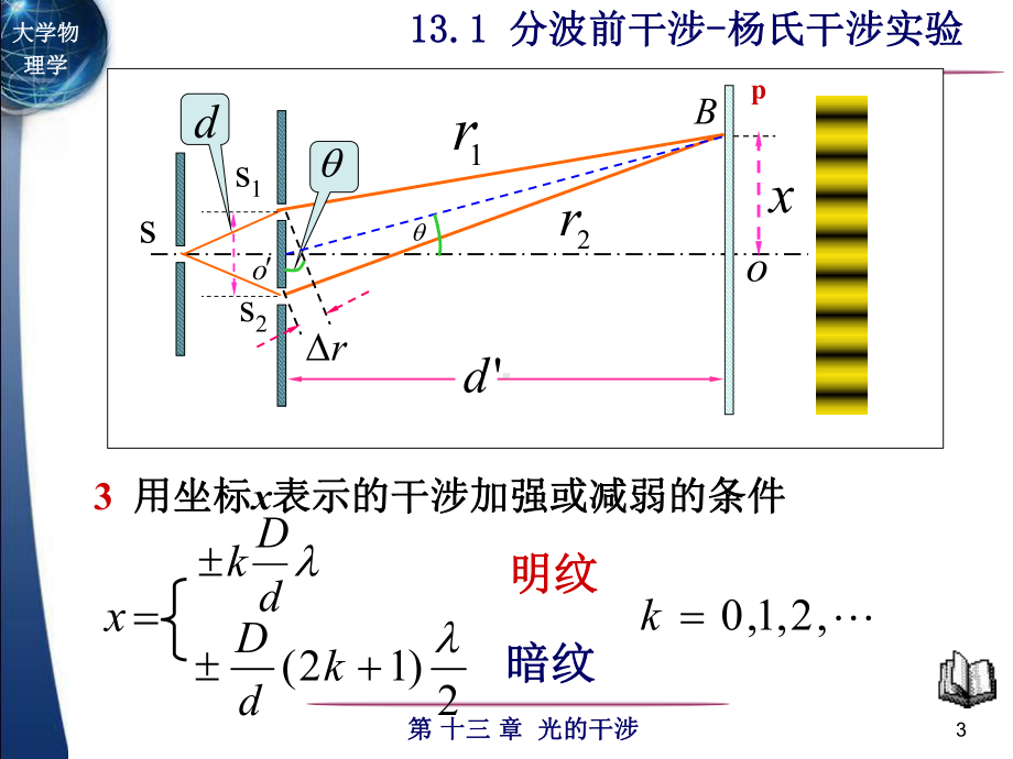 分波前干涉杨氏干涉实验课件.ppt_第3页