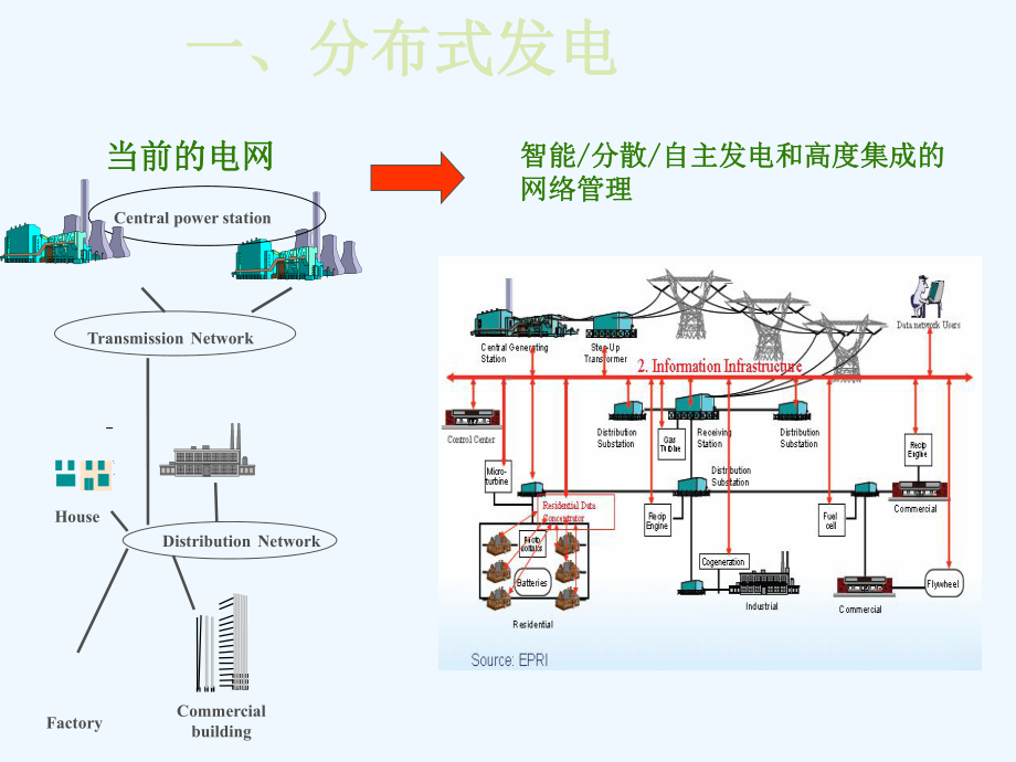 分布式发电与微电网技术课件.ppt_第3页