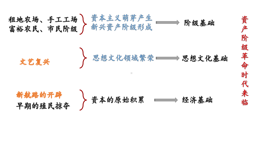 （公开课课件）17课君主立宪制下的英国.ppt_第1页