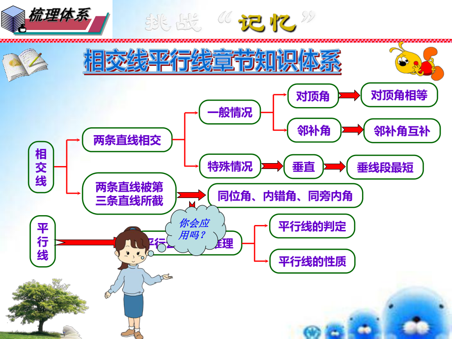 (华东师大版)最新七年级数学上册课件：第05章-相交线平行线(单元小结).ppt_第2页