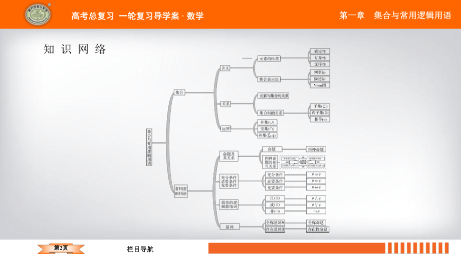 2020年江苏省高中数学一轮复习南方凤凰台基础版课件第一章第1课集合与常用逻辑用语.ppt_第2页