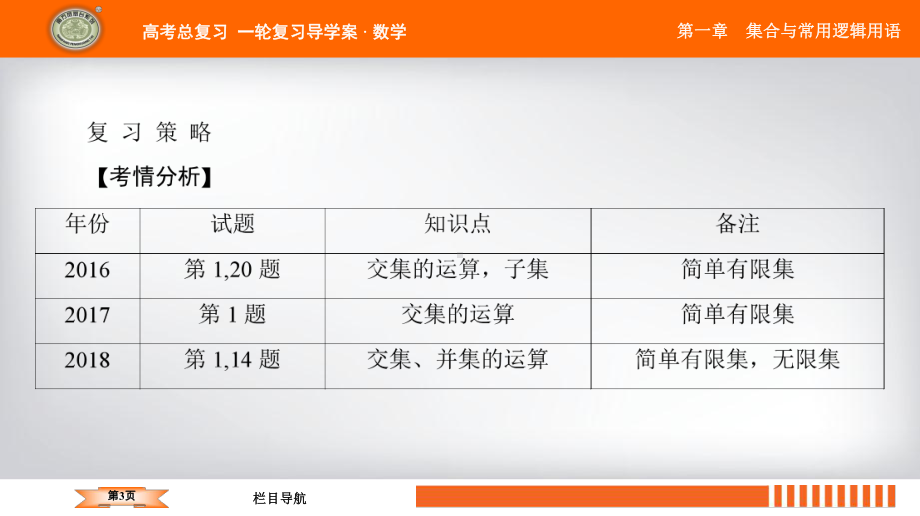 2020年江苏省高中数学一轮复习南方凤凰台基础版课件第一章第1课集合与常用逻辑用语.ppt_第3页