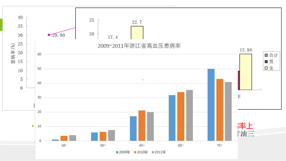 人群合理膳食指导培训课件.ppt_第3页