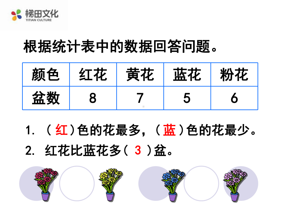 人教版四年级上册第七单元第一节《条形统计图(例1)》教学课件.pptx_第2页