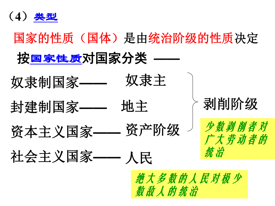 人民民主专政本质是人民当家作主课件.ppt_第3页