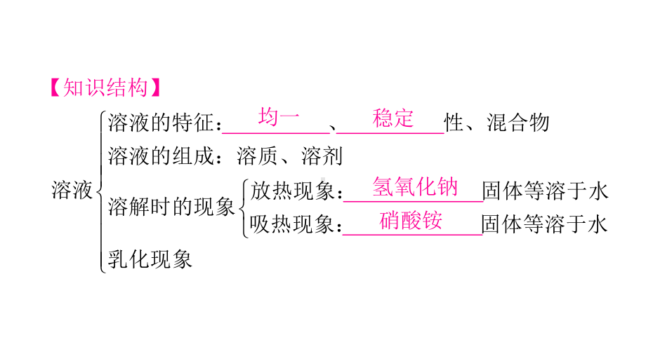 人教版九年级化学下册第九单元知识归纳-复习课件.pptx_第2页