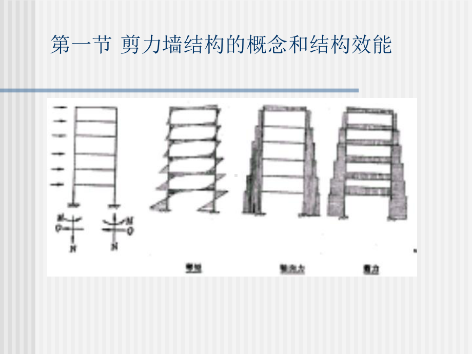 剪力墙结构布置课件.ppt_第2页