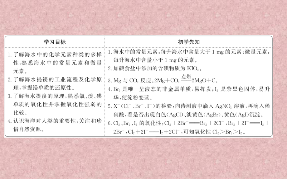 （公开课课件）海水中的元素.ppt_第2页