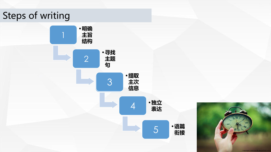 （概要写作）（讲评）（15）（放慢生活节奏）课件.pptx_第2页