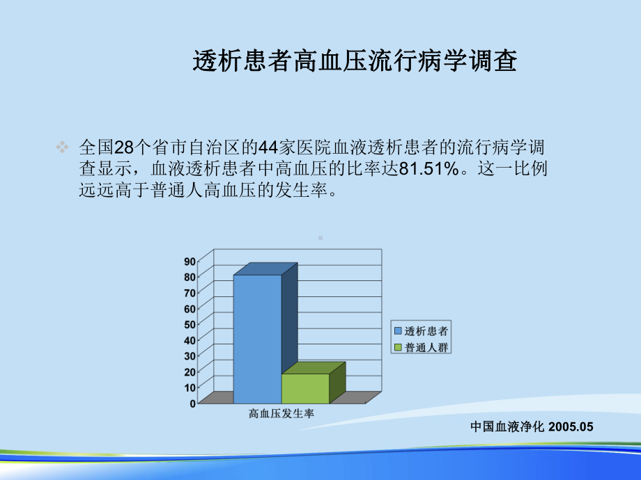 2021年透析患者高血压治疗完整版课件.ppt_第2页