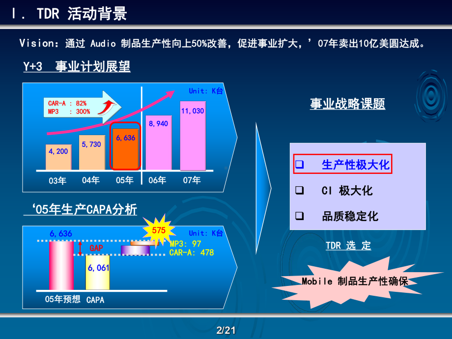 三星精益生产推行方案课件.ppt_第2页