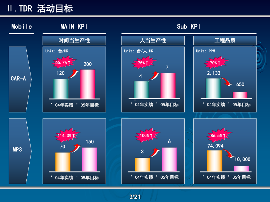 三星精益生产推行方案课件.ppt_第3页