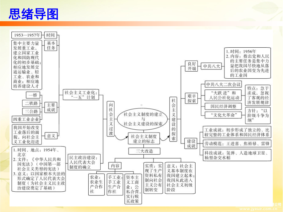 2020春人教版八年级下册历史课件：第二单元复习.ppt_第2页