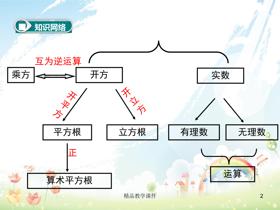 人教版(RJ)初中七年级数学下册第六章-小结与复习课件.ppt_第2页