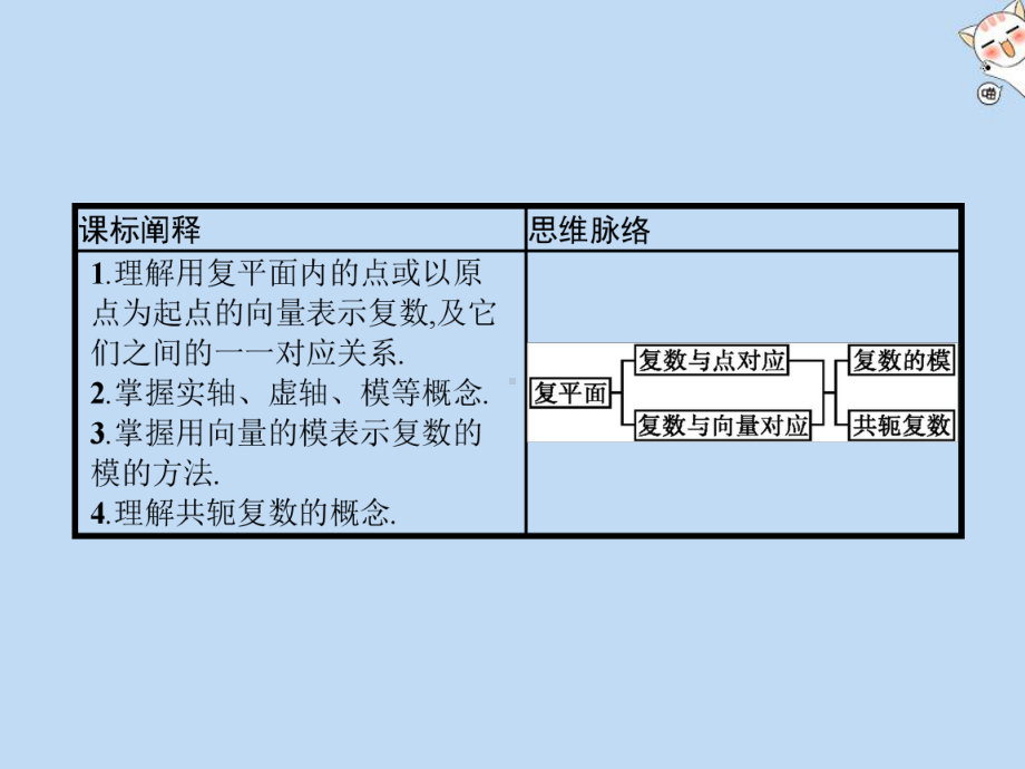 2020新教材高中数学第十章复数1012复数的几何意义课件新人教B版必修第四册.pptx_第2页