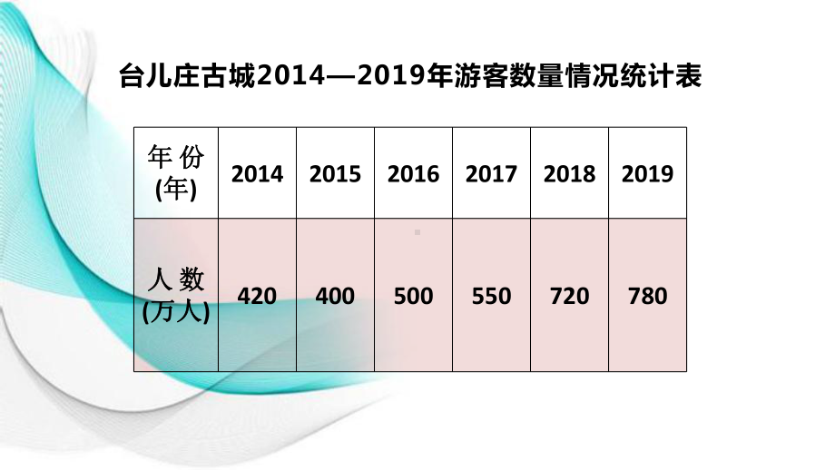 公开课：折线统计图课件.ppt_第2页